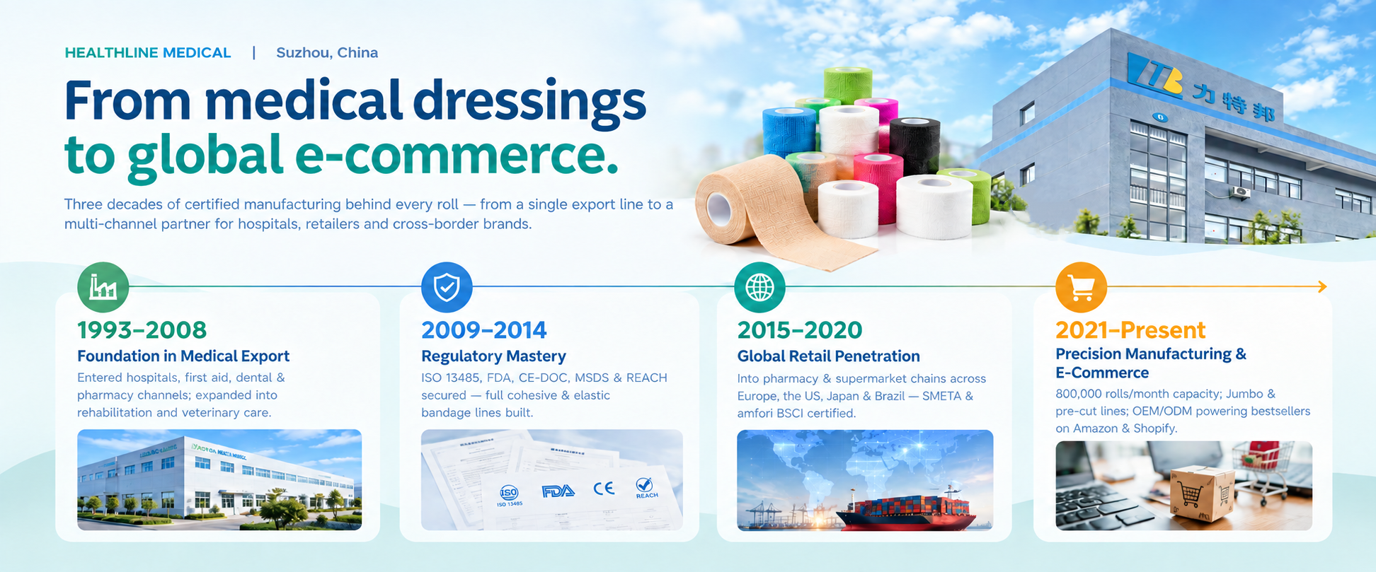 SUZHOU HEALTHLINE MEDICAL PRODUCTS CO., LTD